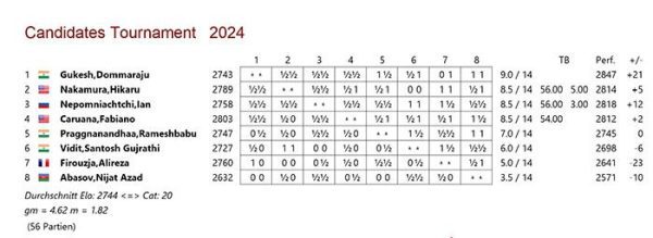 نرم افزار "Mega Database 2025"